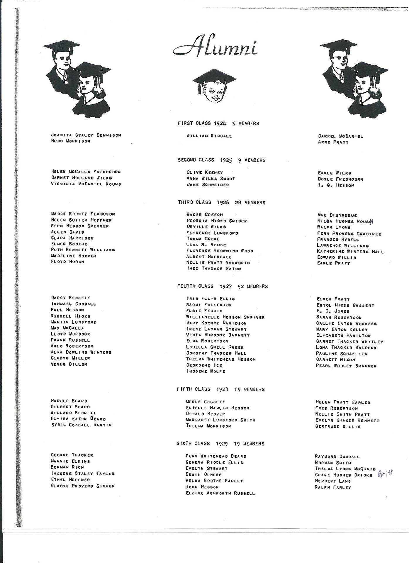 Chesapeake High School Class Roster 1924-1929