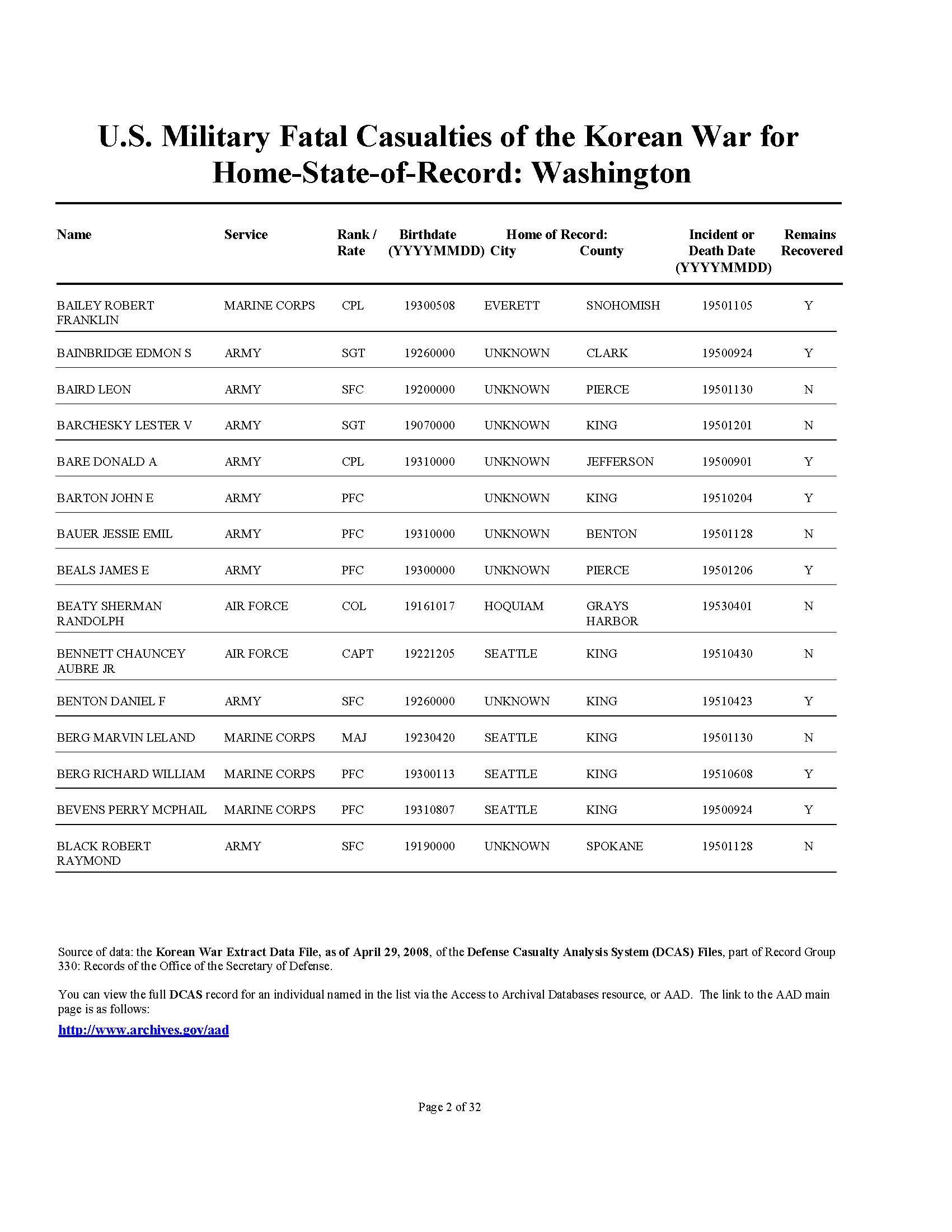 WA State Korean War Casualty List By Name [4]