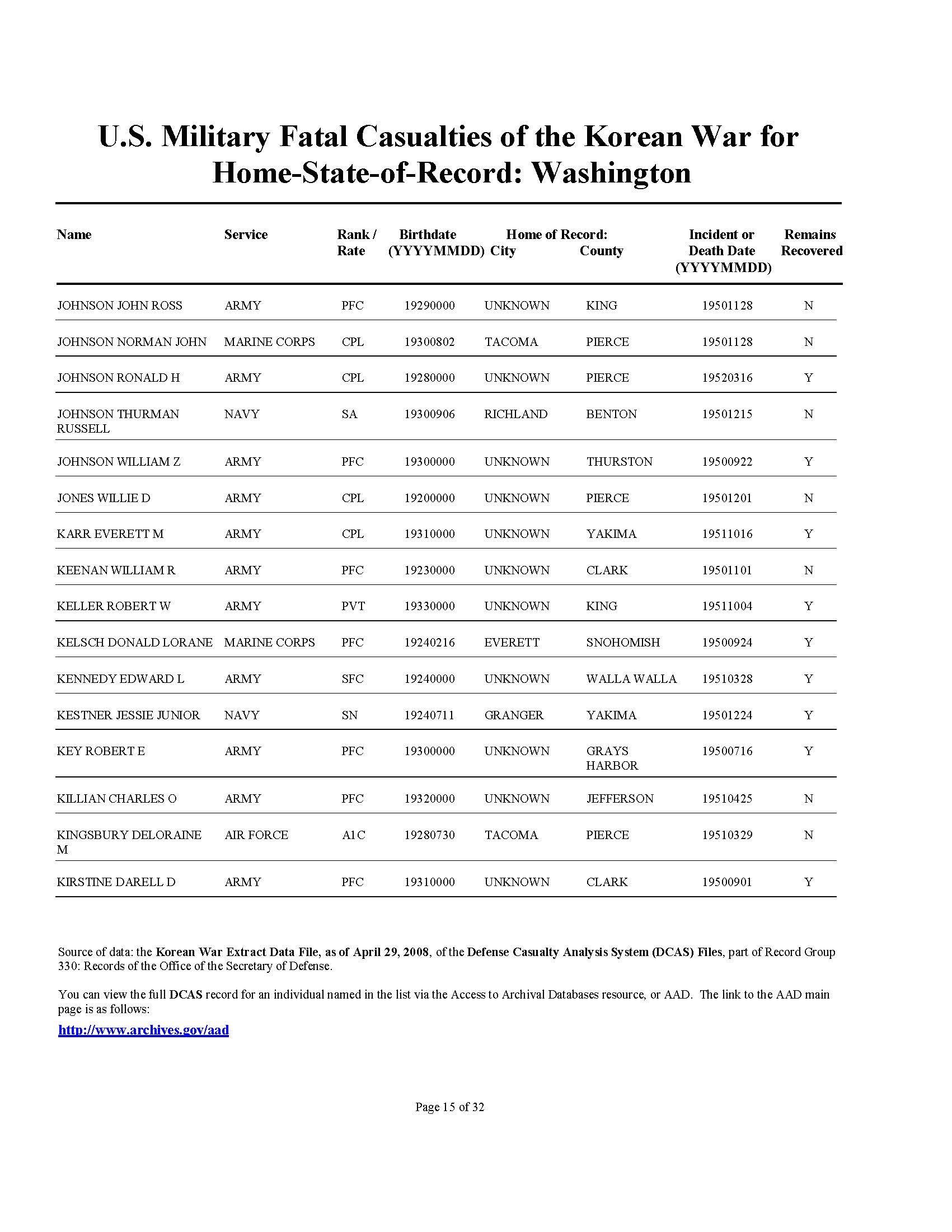 WA State Korean War Casualty List By Name [4]