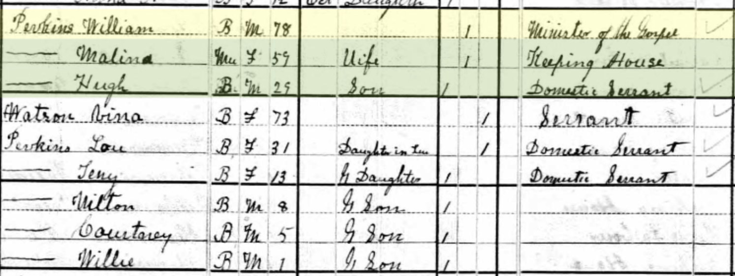1880 Federal Census entry for Rev. Perkins living at this location.  He was listed as 78 years old and a "Minister of the Gospel."  This record says he was born in South Carolina, as were his parents.  Living with them was their 29-year-old son Nate, his 