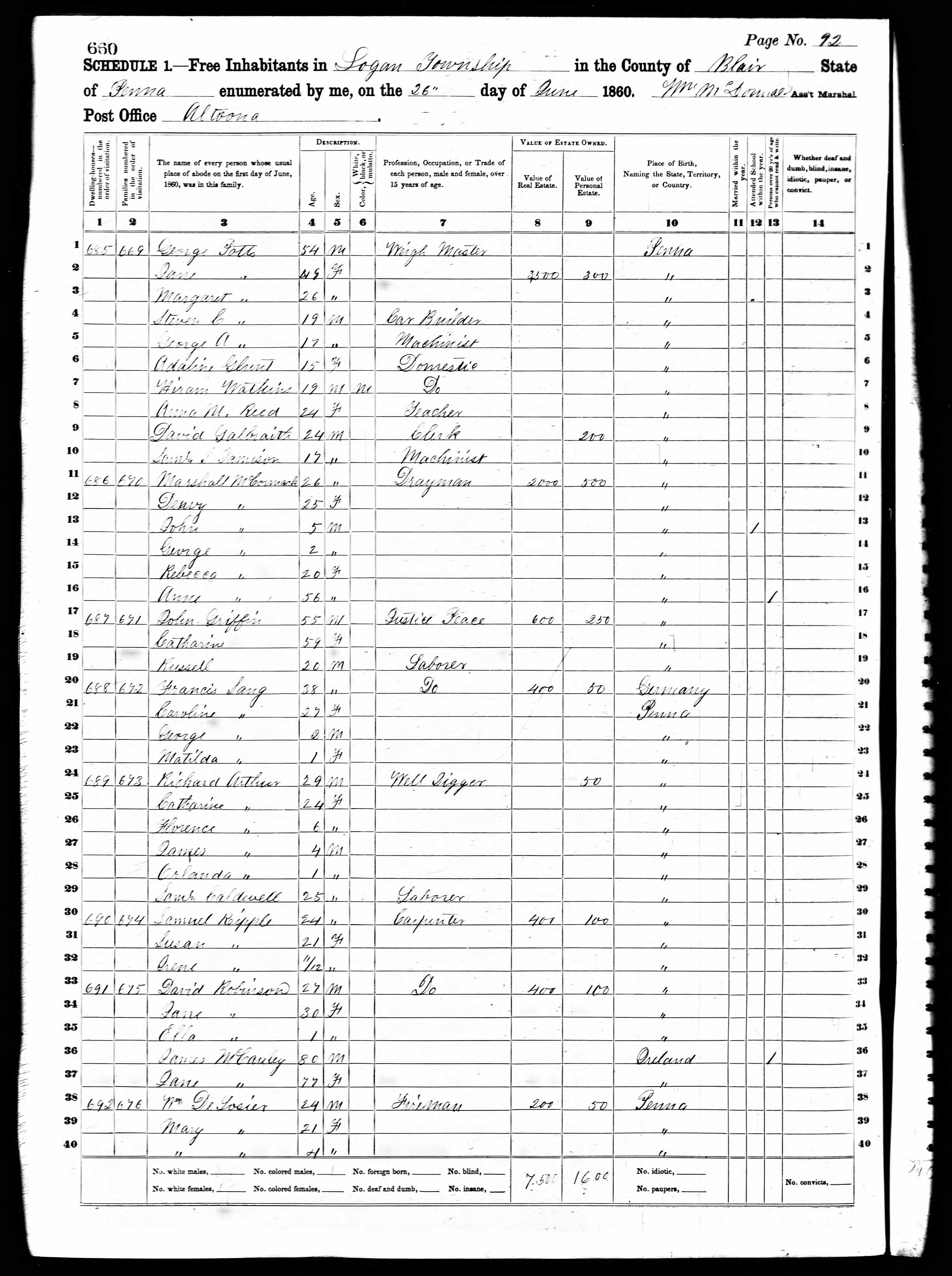 1860 Census record showing George Potts' residence and occupation as a weigh master.