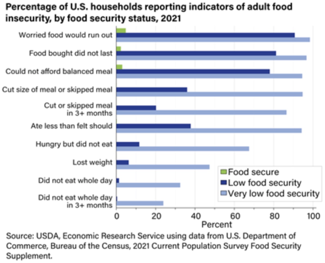 Judeo-Christian Outreach Center Food Bank - Clio