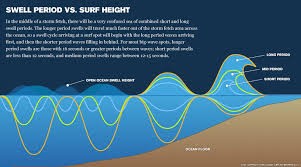 Description of Mavericks
