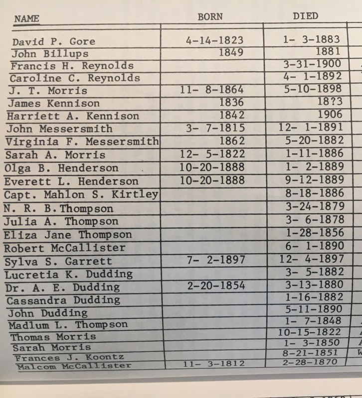 First page of people with named markers in the cemetery