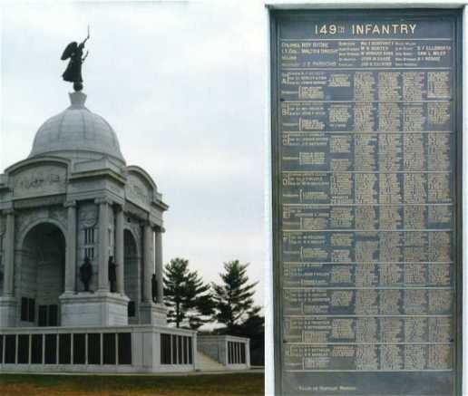 On the right is the bronze tablets that include the Pennsylvania regiments and batteries.  