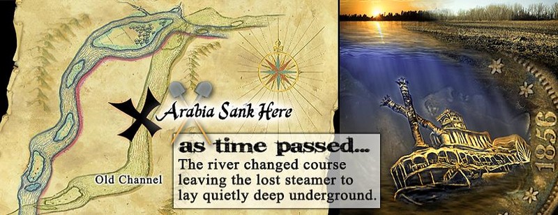 Erosion and shifts in the river's channel resulted in the wreckage being buried in sandy bottom land about one half-mile from the present channel of the Missouri River.