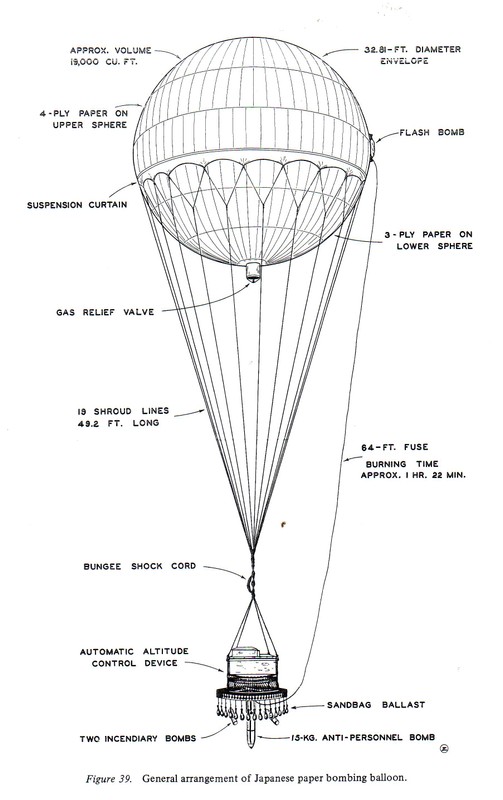 Diagram of a balloon bomb.
