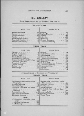 Courses required to complete SB in Geology 1891