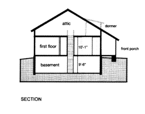 The General Profile of the House