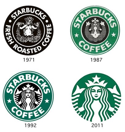 Original Starbucks Logo Transformation Over the Years