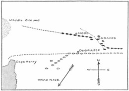 Formation of fleets: British ships are Black, French ships are white. The Middle Ground to the left are the shoals that Graves tacked to avoid.