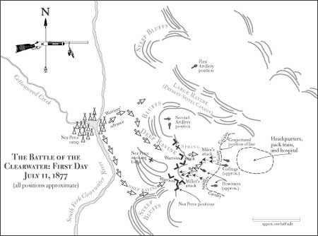 A diagram of the Battle of the Clearwater