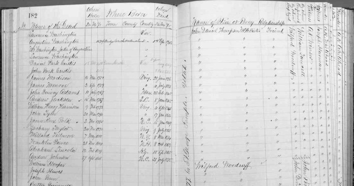 One of the pages of the temple records that contains the names and work done on behalf of the people that visit Wilford Woodruff