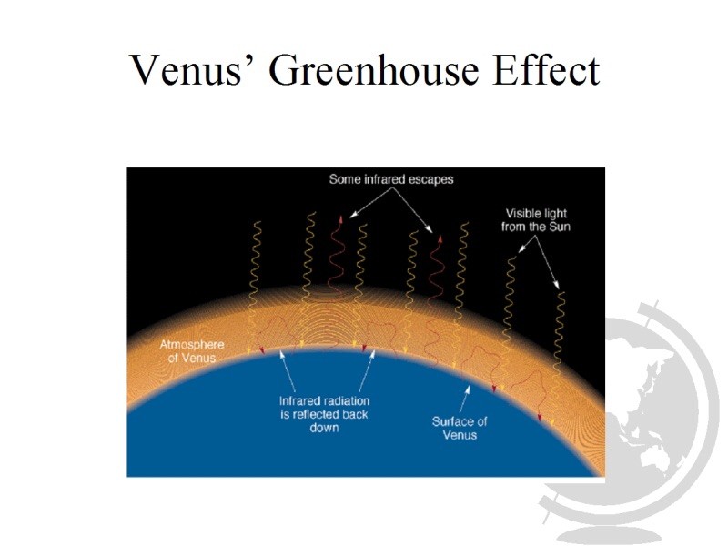 Greenhouse effect on Venus