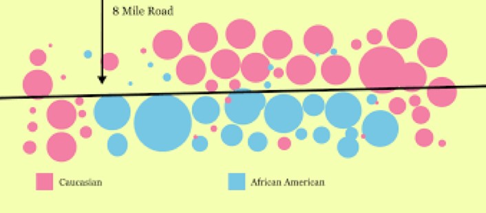 Demographic chart