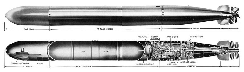 Though fundamentally sound, the Mark 14 torpedo used aboard US subs contained several flaws that were not caught prior to service due to inadequate testing. Only after many months, "duds," and premature explosions were the issues resolved.