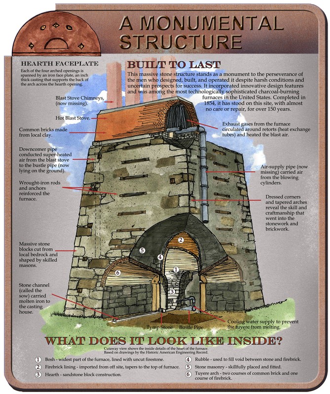 Furnace Cross-Reference
Open Space Institute, New York, NY. Accessed November 9, 2016. 
Made by Robert McNamara and The Art of Wilderness
http://artofwilderness.com/environmental-interpretation/environmental-interpretation-project-portfolio/