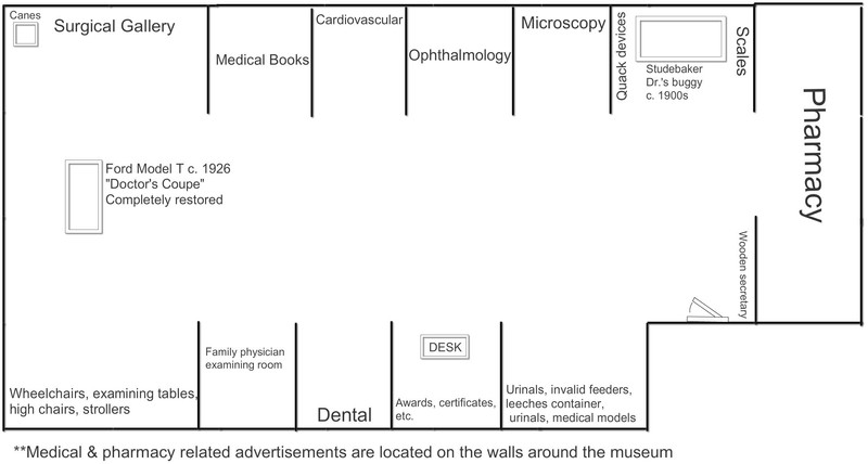 Floor plan of the museum (not to scale). Credit: Hannah Swartz