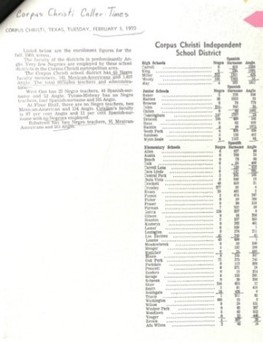 This was part of an article in the Corpus Christi Caller Times that showed how many students of each ethnicity were in each school.