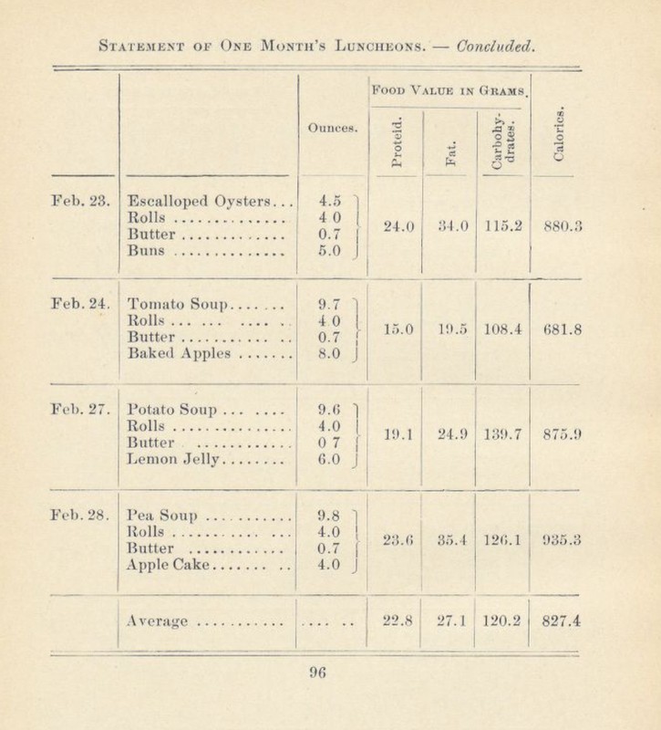 School Lunch Menus: Soups, Rolls, Butter, Dessert