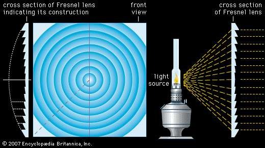 Fresnel Lens Structure