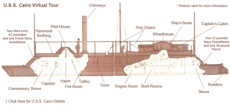 Virtual tour of USS Cairo