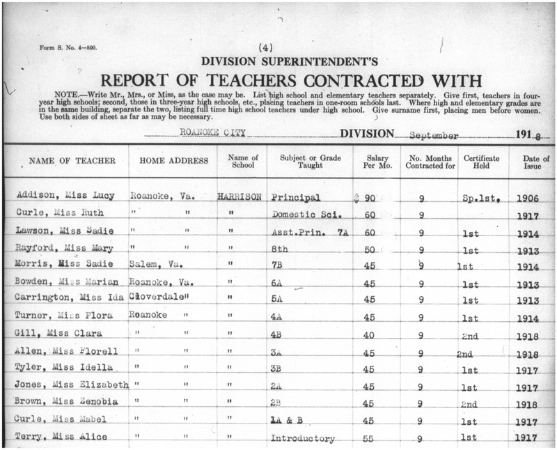 Lucy Addison listed as principal of Harrison School in 1918-1919, Lists of Teachers, Superintendent of Public Instruction,Virginia Department of Education Records, Accession 25000, image courtesy of the Library of Virginia.