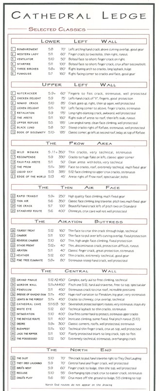 Climbing routes on Cathedral Ledge