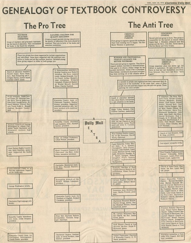 A "Geneology of the Textbook Controversy" put out by the Charleston Daily Mail during the events of 1974-75.