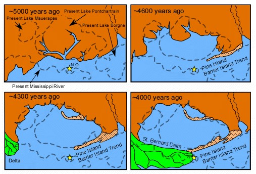 Formation of the Lake Pontchartrain Estuary