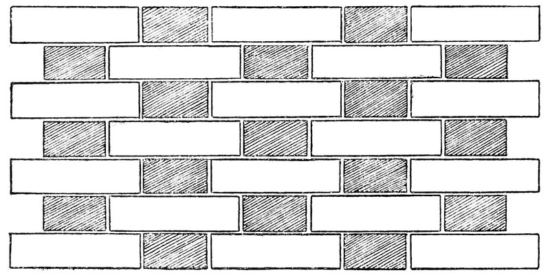 The "Flemish Bond" masonry pattern used on the façade of the Augustus Ruffner House. Wikimedia Commons.
