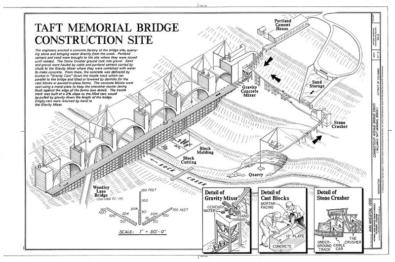 Construction methods of the Taft Bridge depicted by the Historic American Engineering Record survey.