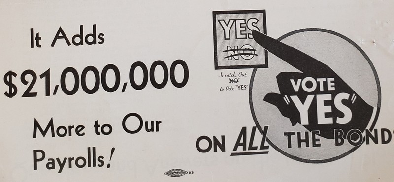 An image used to promote the 1931 10-Year Bond program. The left-hand side reads: It adds 21 million dollars more to our payrolls! The right hand side shows the silhouette of a hand inside of a circle with index finger extended and pointing toward a smaller box toward the upper left. There is text superimposed on and below the hand that reads, "Vote "Yes" on all the bonds" with "all" underlined, capitalized, and bolded for emphasis. The small box to which the index finger points shows the word "yes" above the word "no" that has been struck-through twice. Text below the small box reads: "Scratch out "no" to vote "yes".