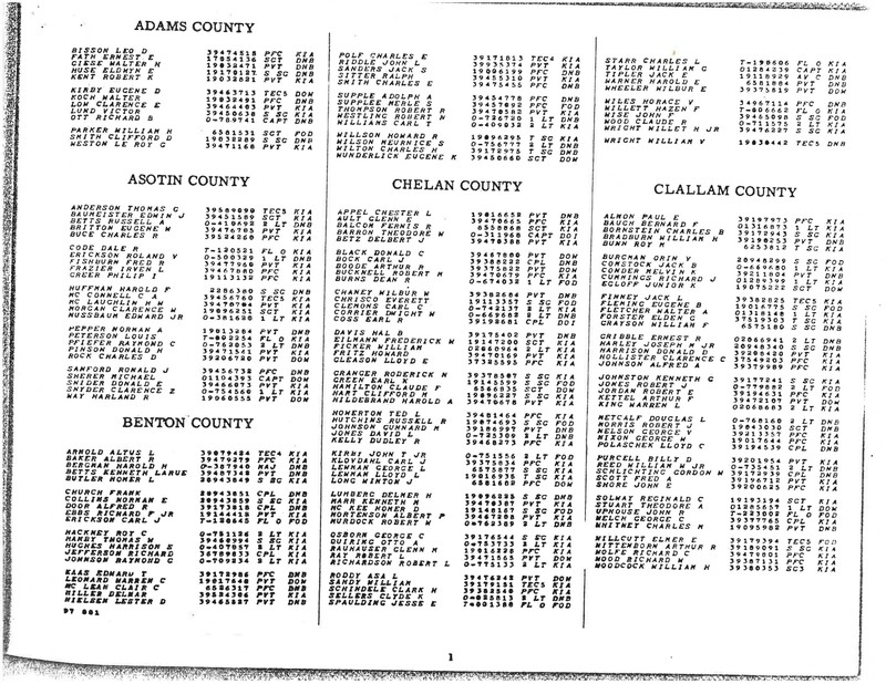 Washington State World War II Honor List of the Dead. (War Department 1946)