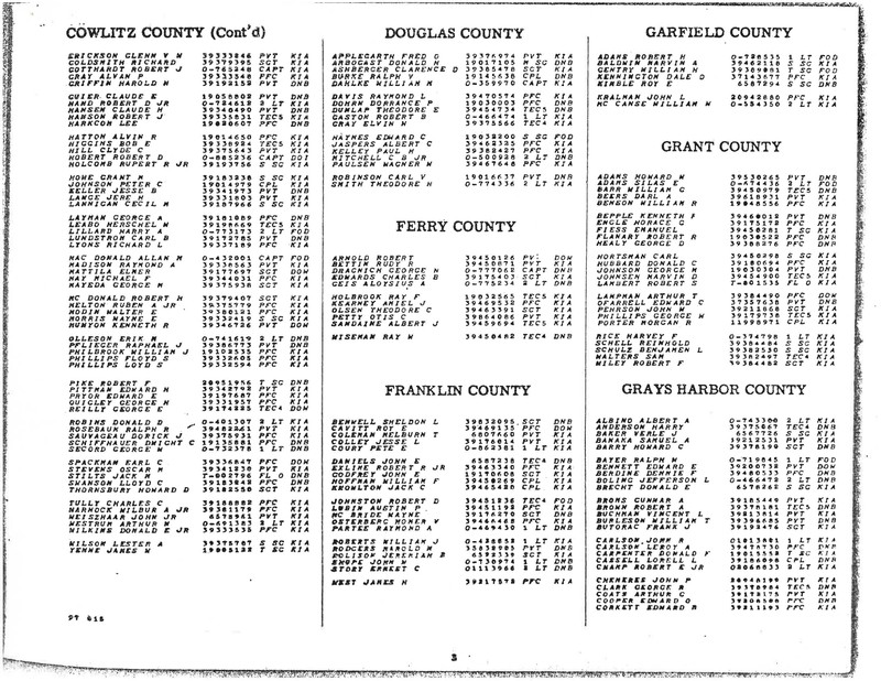 Washington State World War II Honor List of the Dead. (War Department 1946)