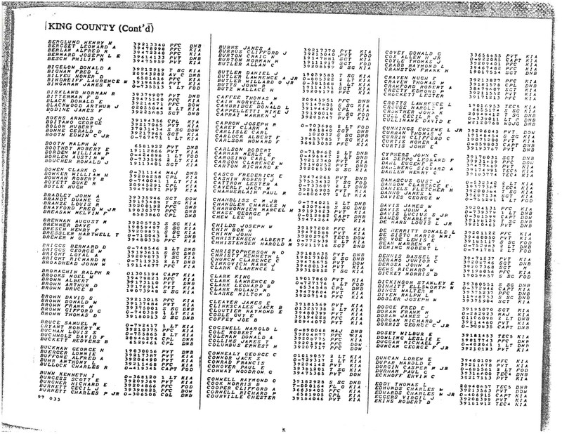 Washington State World War II Honor List of the Dead. (War Department 1946)