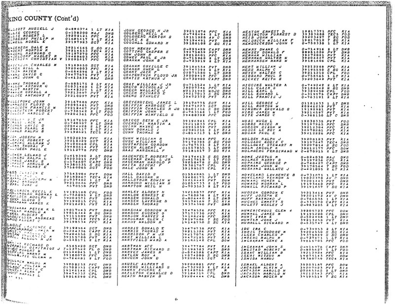 Washington State World War II Honor List of the Dead. (War Department 1946)