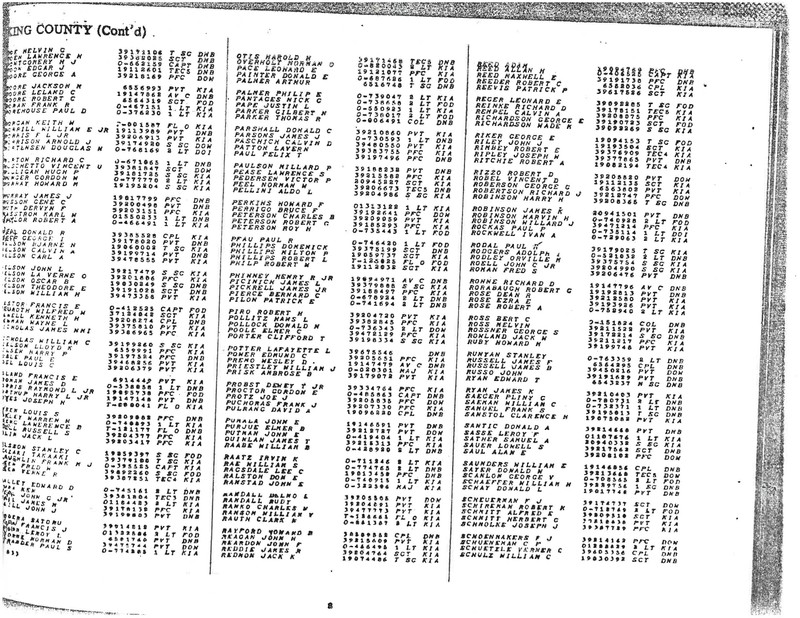 Washington State World War II Honor List of the Dead. (War Department 1946)