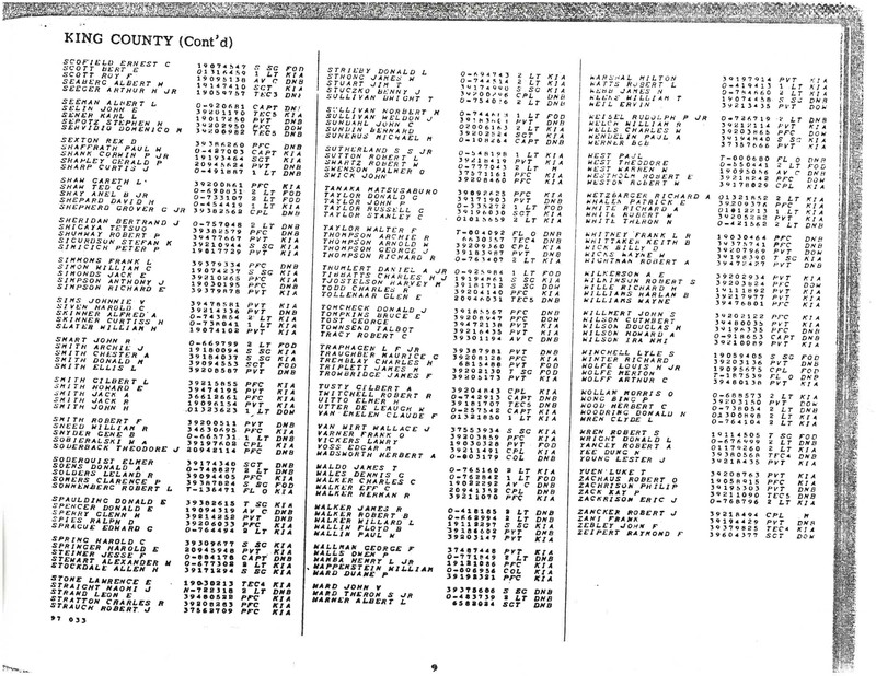 Washington State World War II Honor List of the Dead. (War Department 1946)