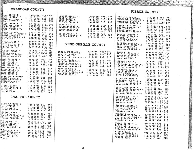 Washington State World War II Honor List of the Dead. (War Department 1946)