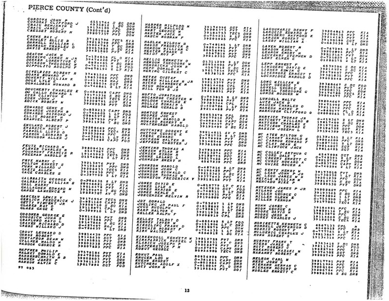 Washington State World War II Honor List of the Dead. (War Department 1946)