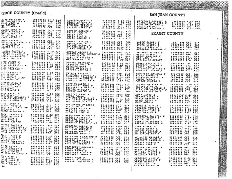 Washington State World War II Honor List of the Dead. (War Department 1946)