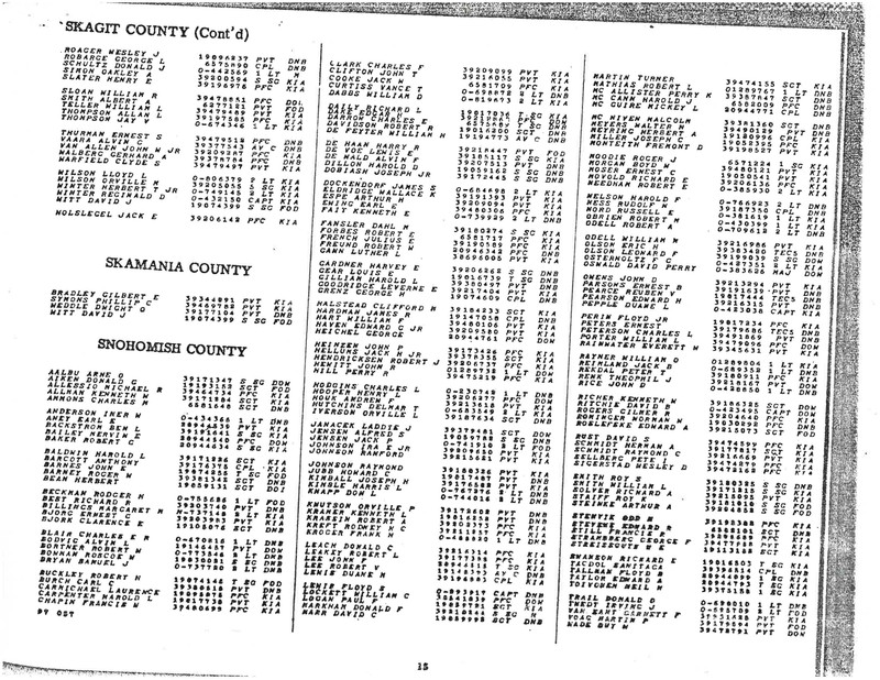 Washington State World War II Honor List of the Dead. (War Department 1946)