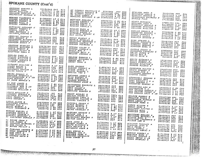 Washington State World War II Honor List of the Dead. (War Department 1946)