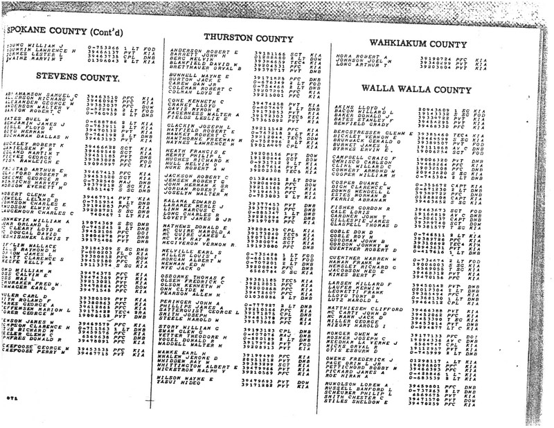 Washington State World War II Honor List of the Dead. (War Department 1946)