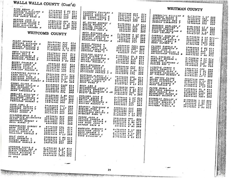Washington State World War II Honor List of the Dead. (War Department 1946)