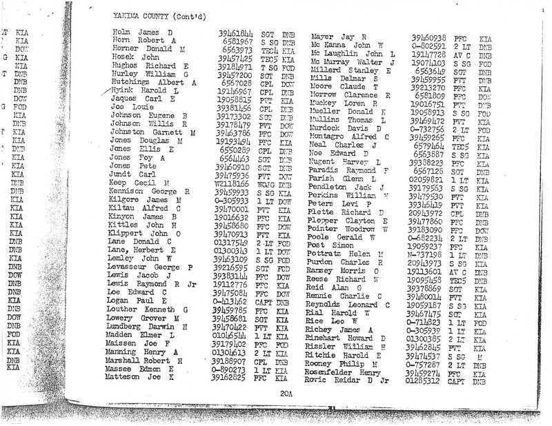 Washington State World War II Honor List of the Dead. (War Department 1946)