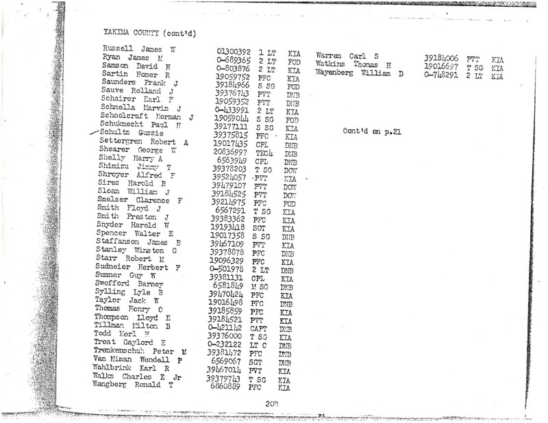 Washington State World War II Honor List of the Dead. (War Department 1946)