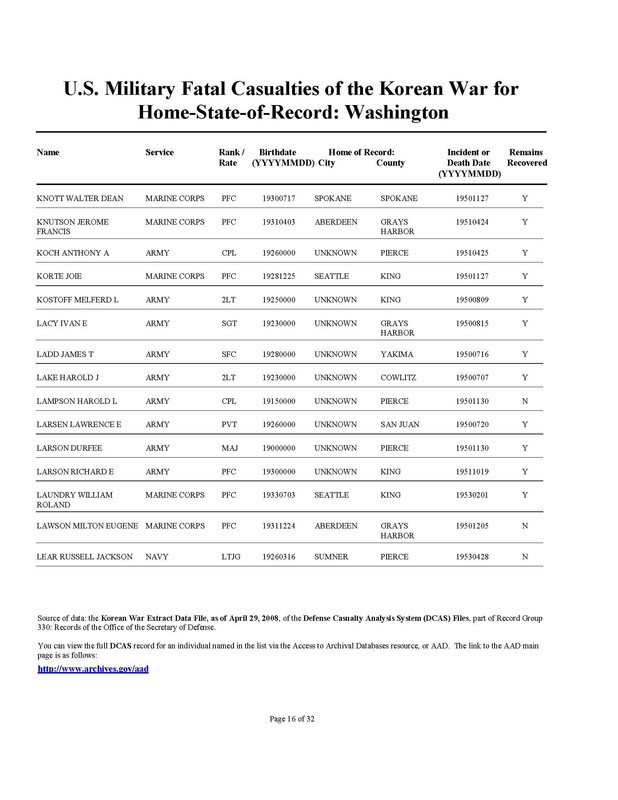 WA State Korean War Casualty List By Name [4]