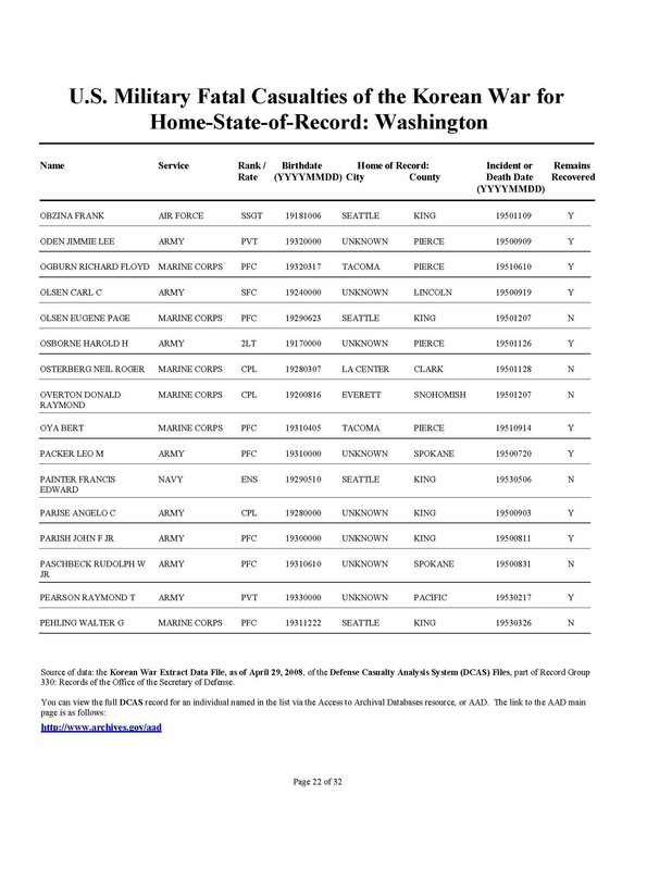 WA State Korean War Casualty List By Name [4]